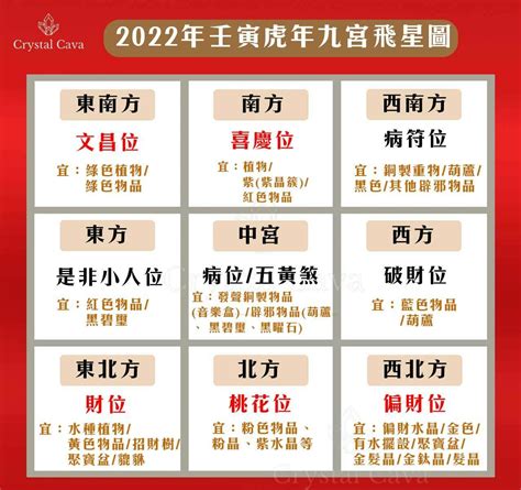 2022九宮|2022風水｜如何擺設風水方位吉兇增財運？九宮飛星 